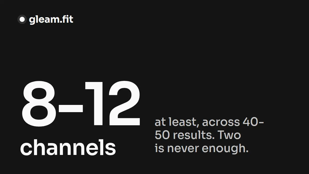 How Many Channels Should You Analyze Before Choosing a YouTube Niche?