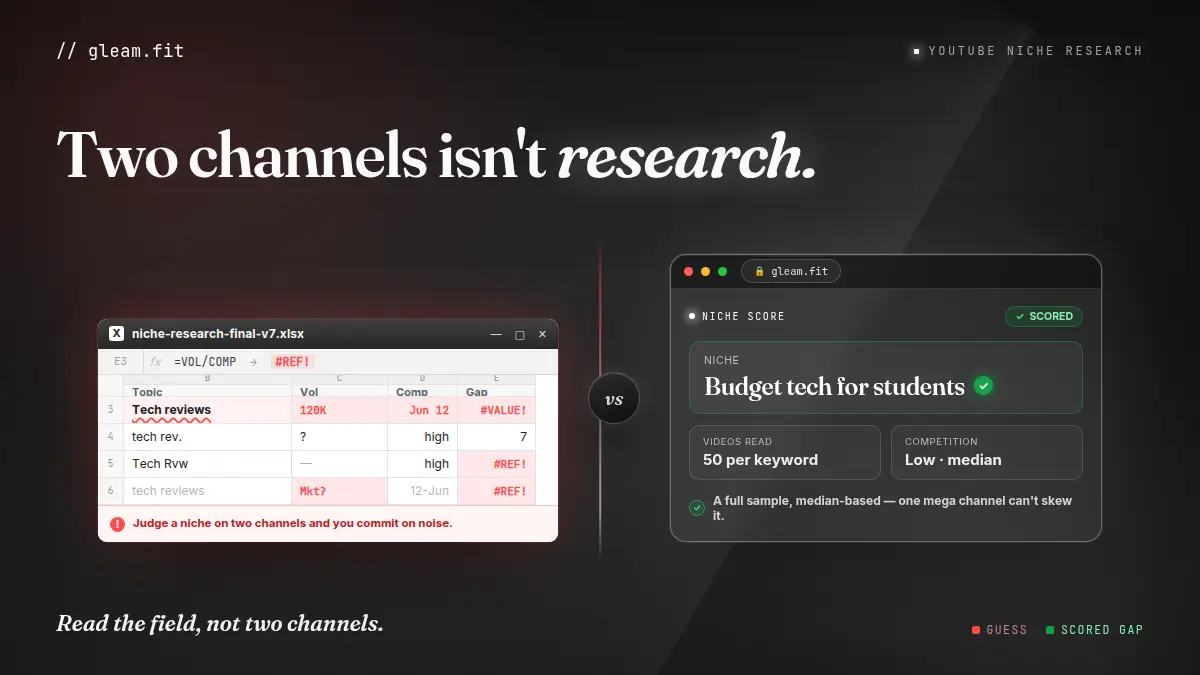 How many channels should you analyze before choosing a YouTube niche?