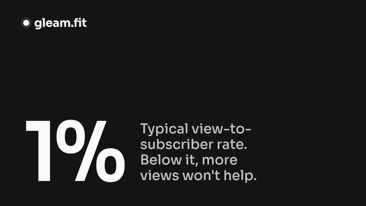 100K Views, No Subscribers: The Metric You're Not Tracking