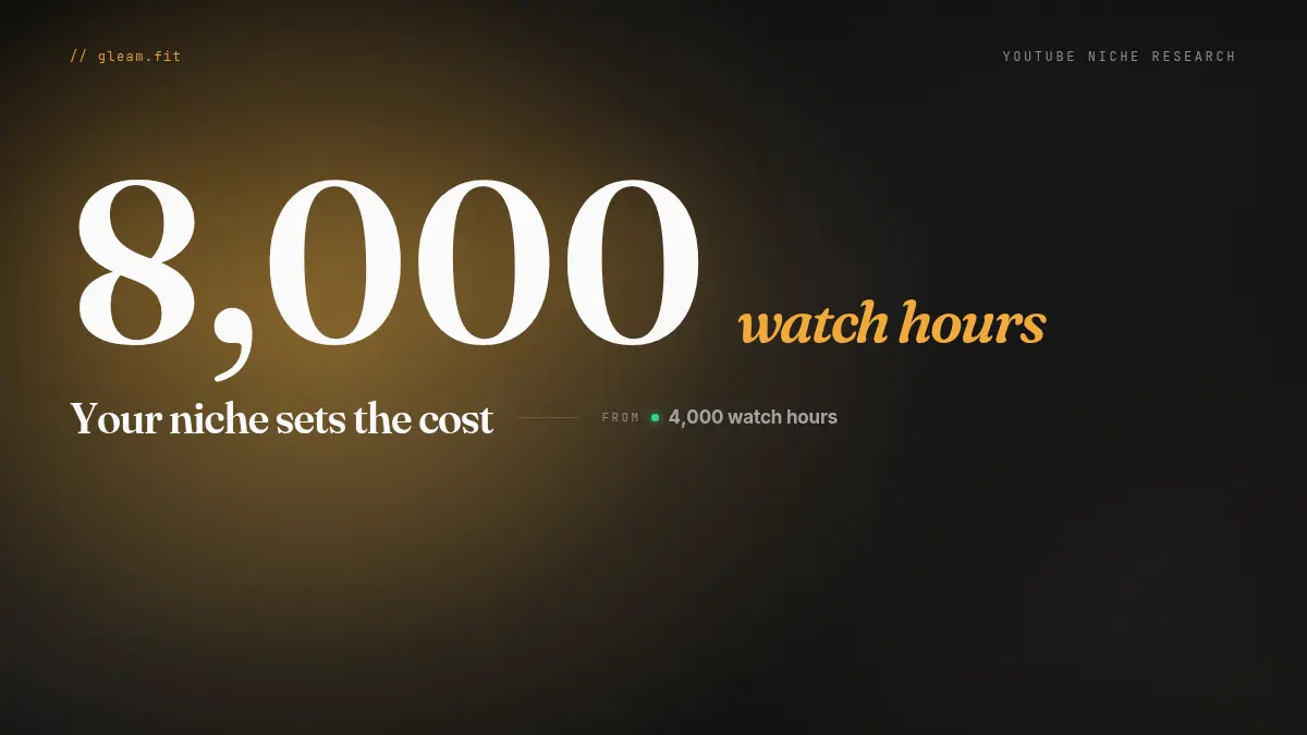 YouTube's 8,000 Watch Hours Rule Is a Niche Math Problem