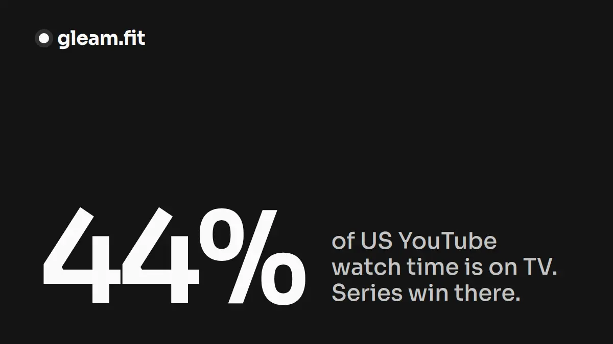 YouTube CTV: Why Niche Channels Win the Living Room