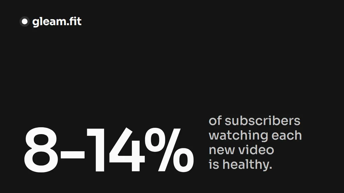YouTube Dead Subscribers: Why More Subs Hurt Your Channel