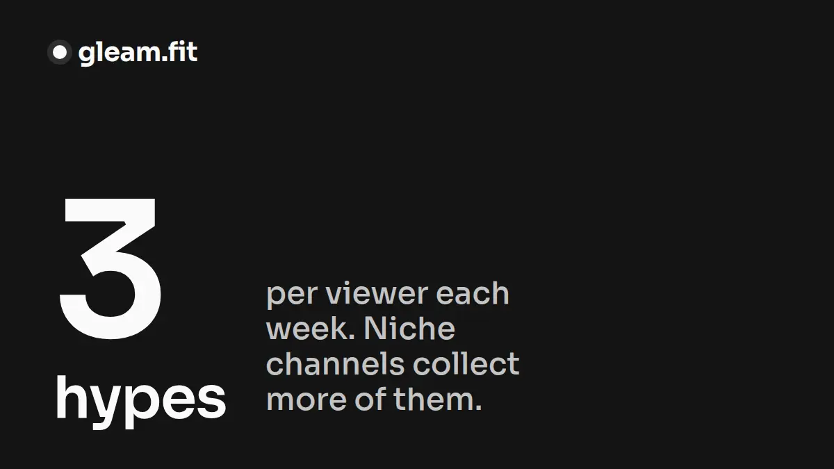 YouTube Hype: Why Only Niche Channels Can Use the Boost