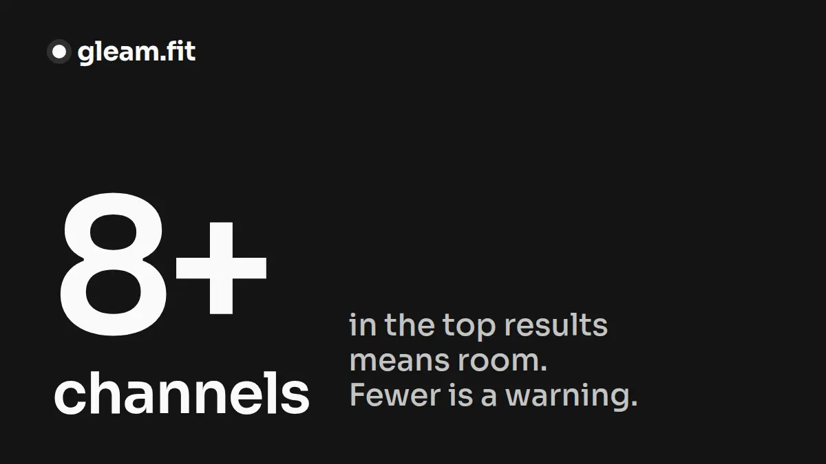 YouTube Niche Competition: Run by Too Few Channels?