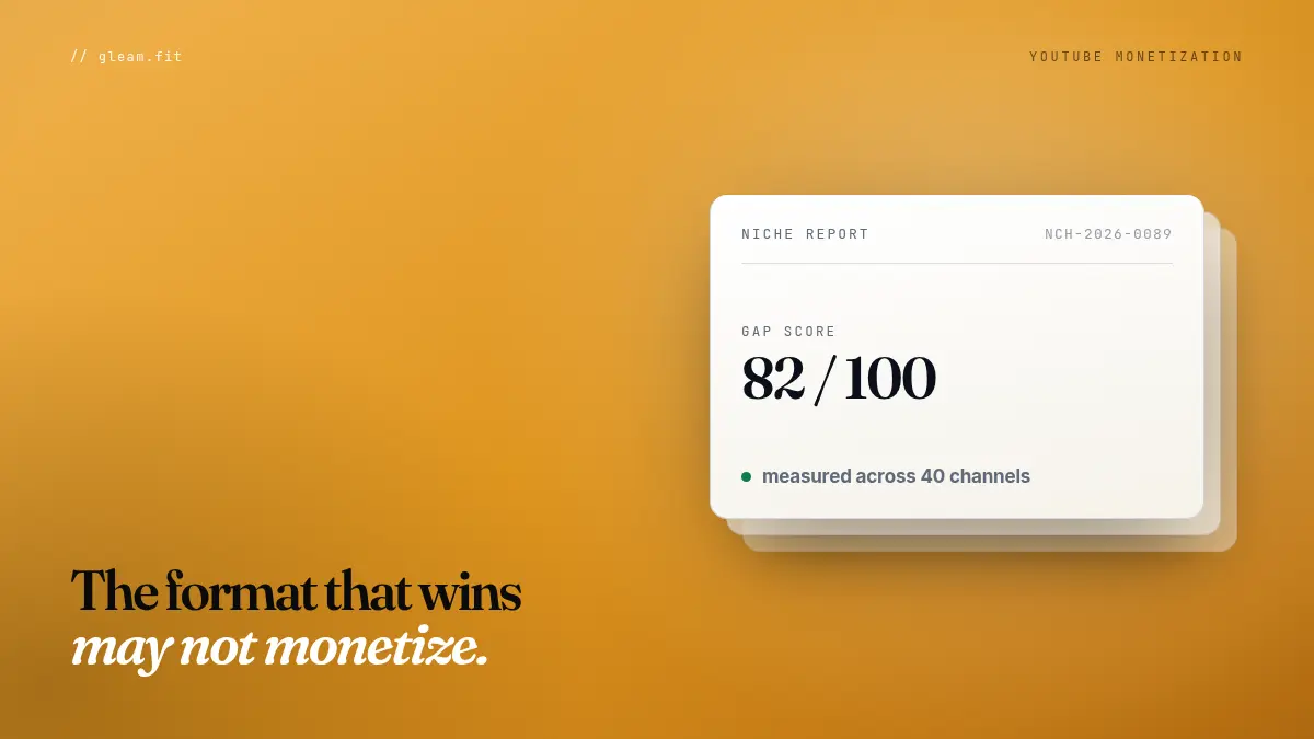 A YouTube niche report card scoring a niche 82/100, with the headline: the format that wins may not monetize.