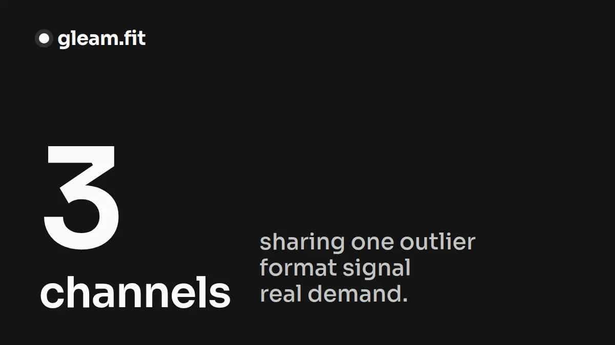 One Outlier Is Luck. Three Across Channels Is a Niche Signal